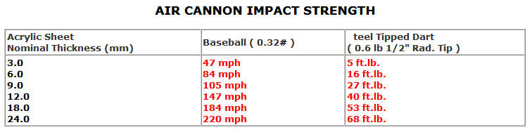 AIR CANNON IMPACT STRENGTH