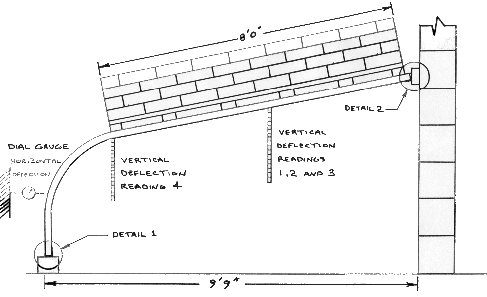 Vertical Deflection